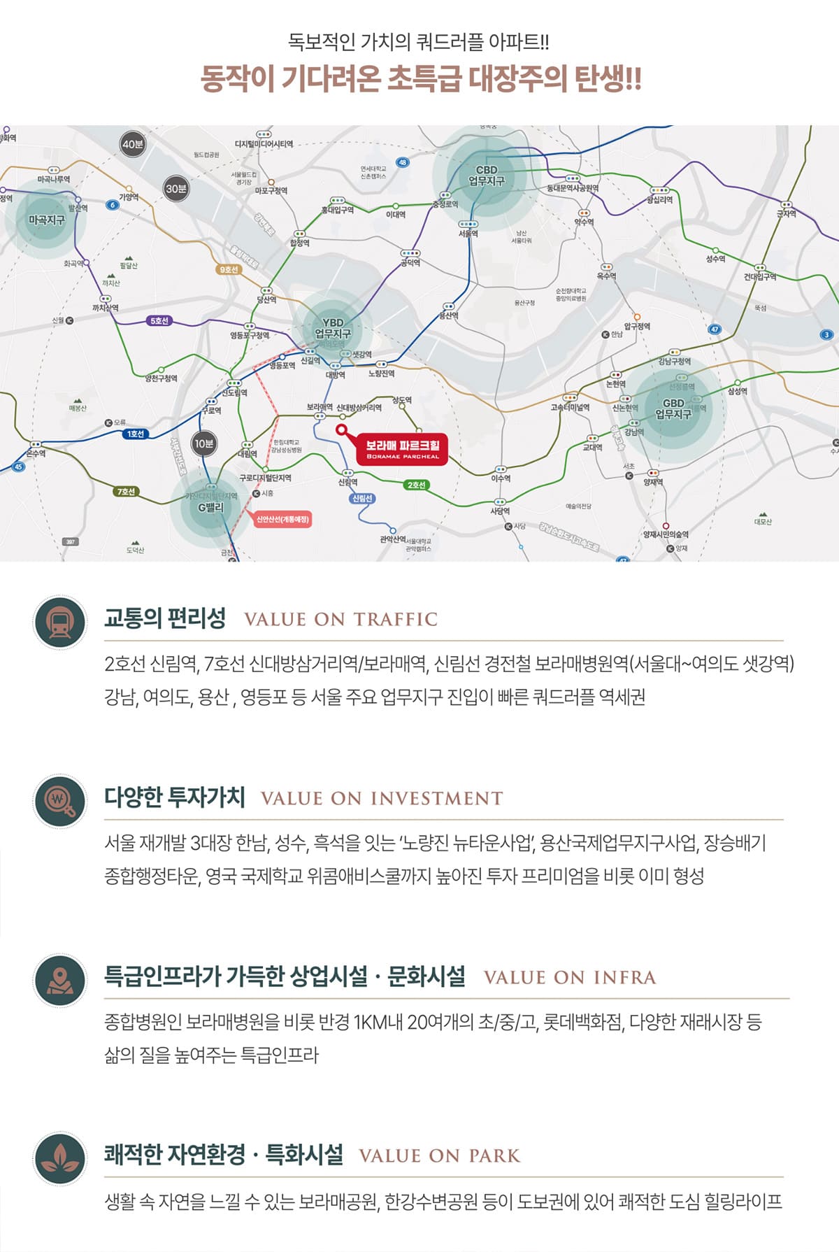 입지환경